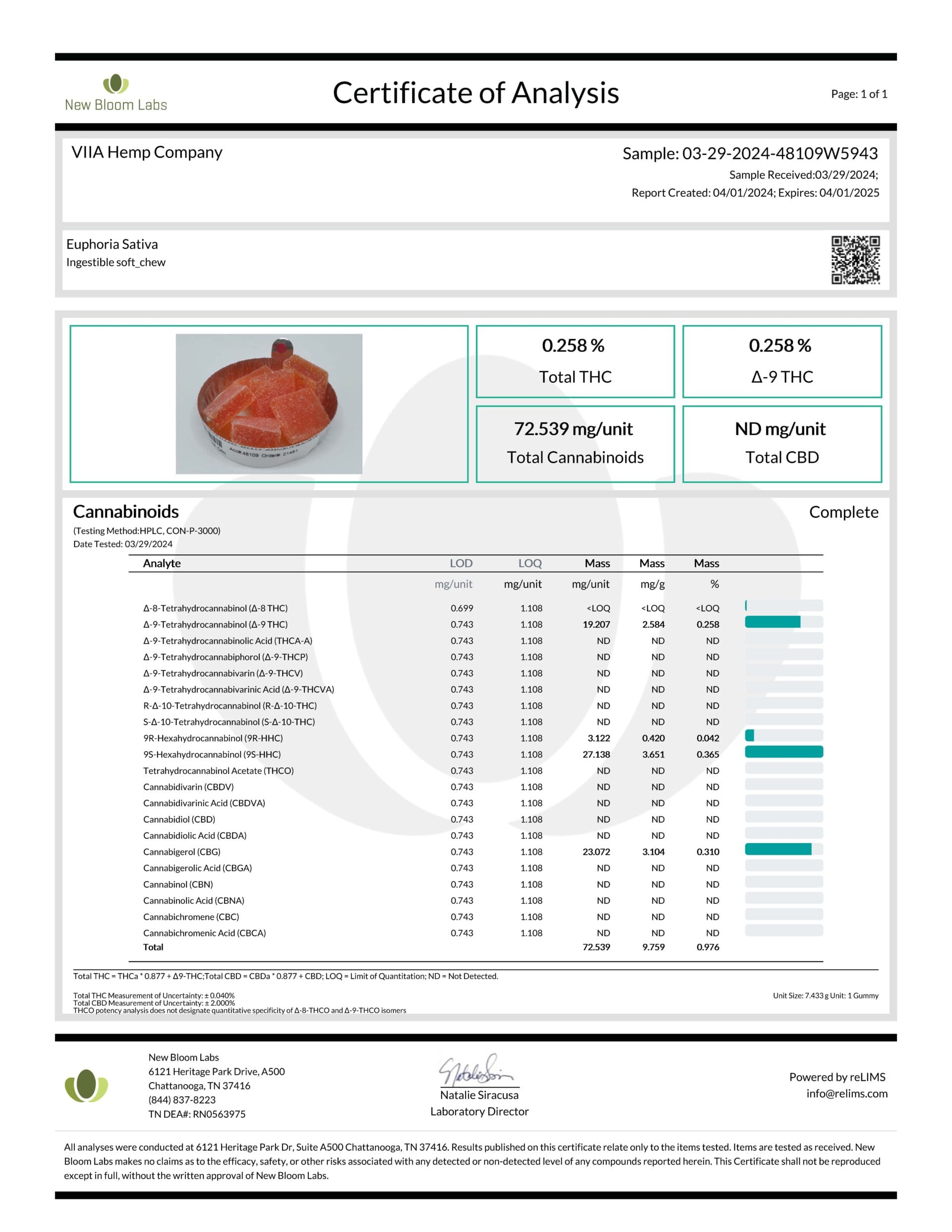 Euphoria Sativa COA   Tested 4 1 2024 scaled
