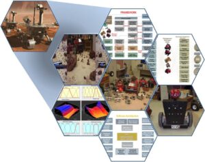 collage or pictures with robotic machines