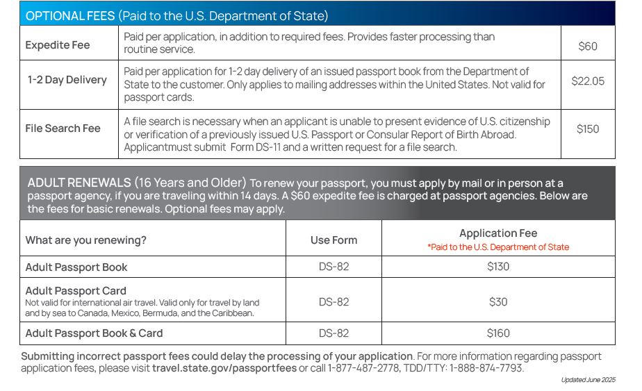 A table of the United States passport fees and payment instructions.