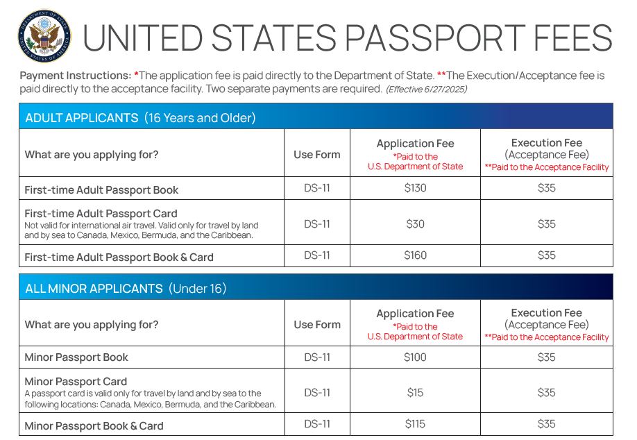 A table of the United States passport fees and payment instructions.