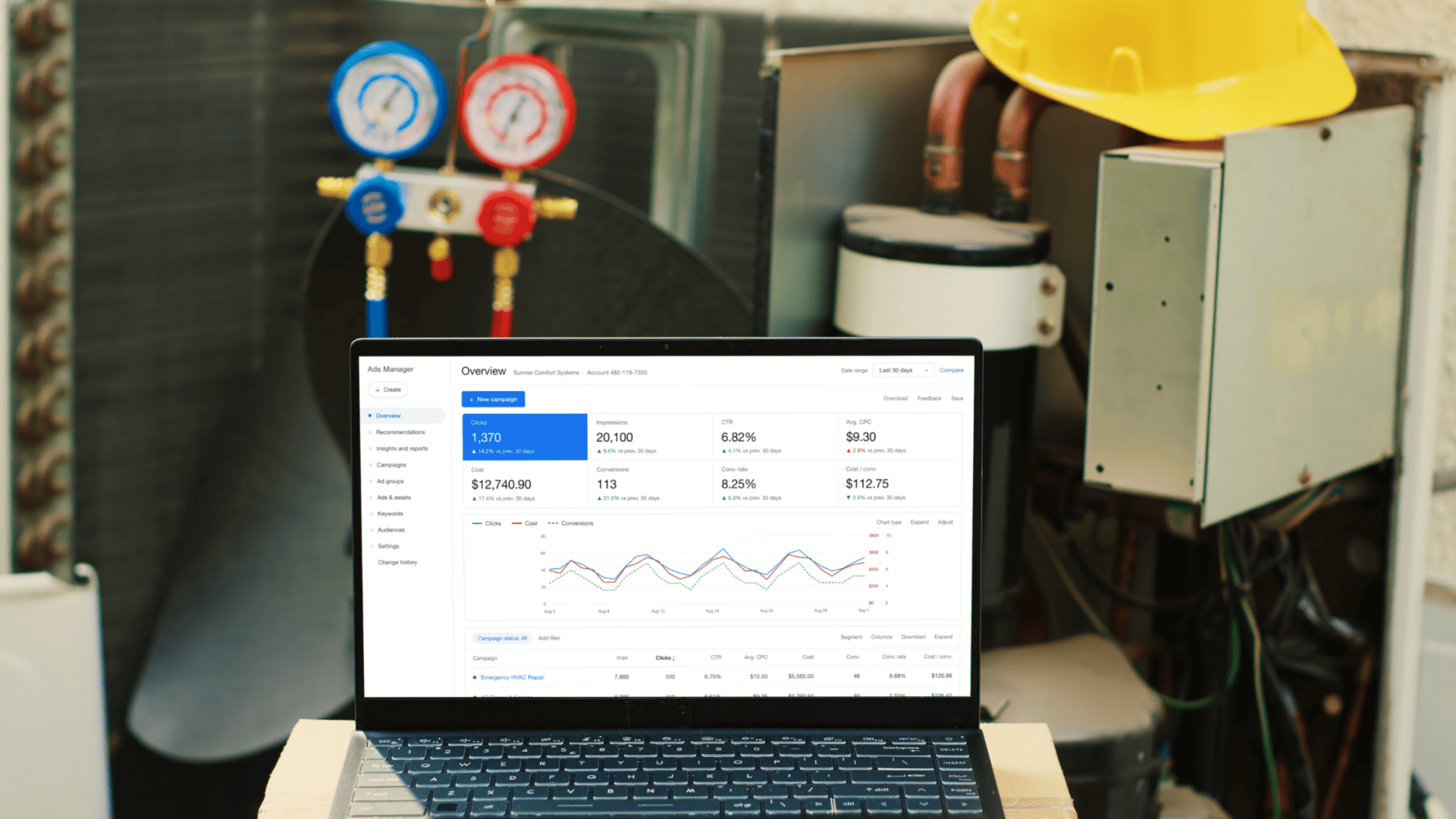 HVAC equipment with laptop displaying Google Ads campaign performance